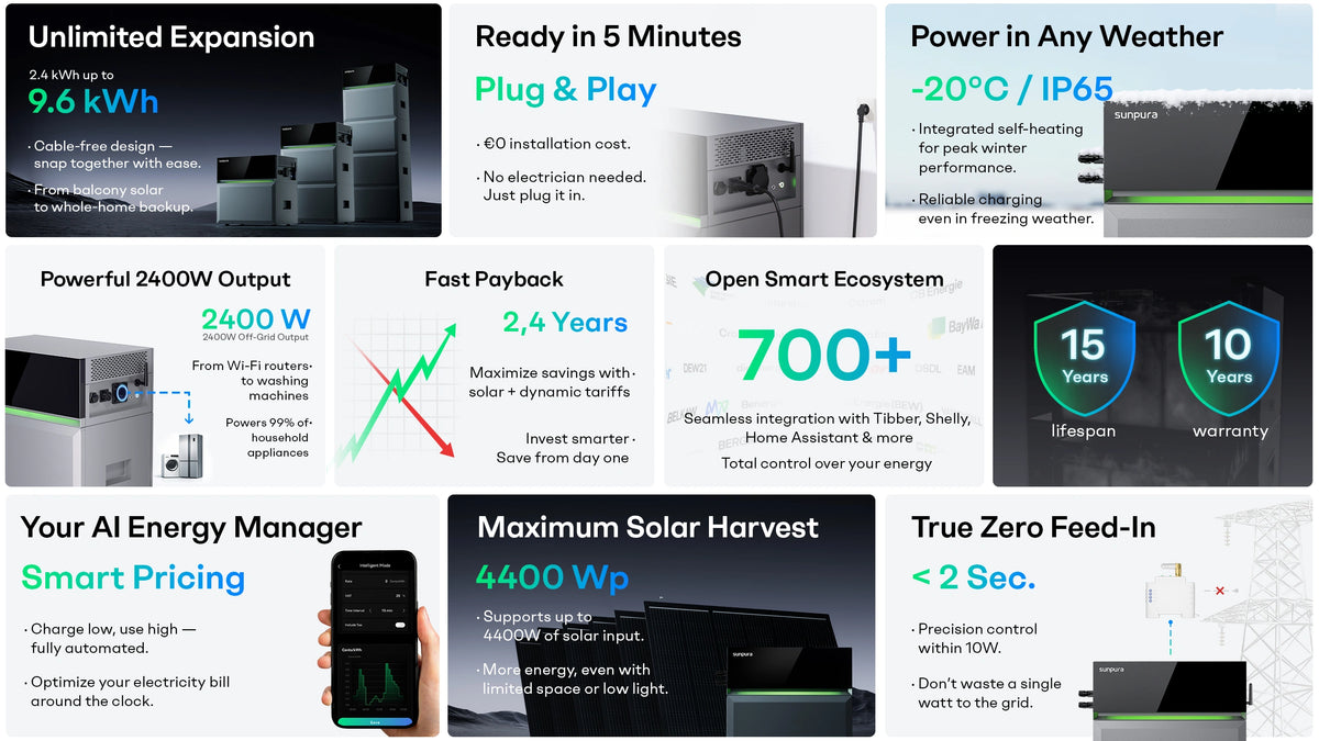 Sunpura S2400 – key product benefits at a glance