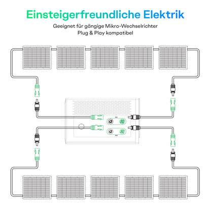 Sunpura Flexible Solar Panel Set for Balcony Power Plant – 2x200W / 4x200W Ultralight IP68