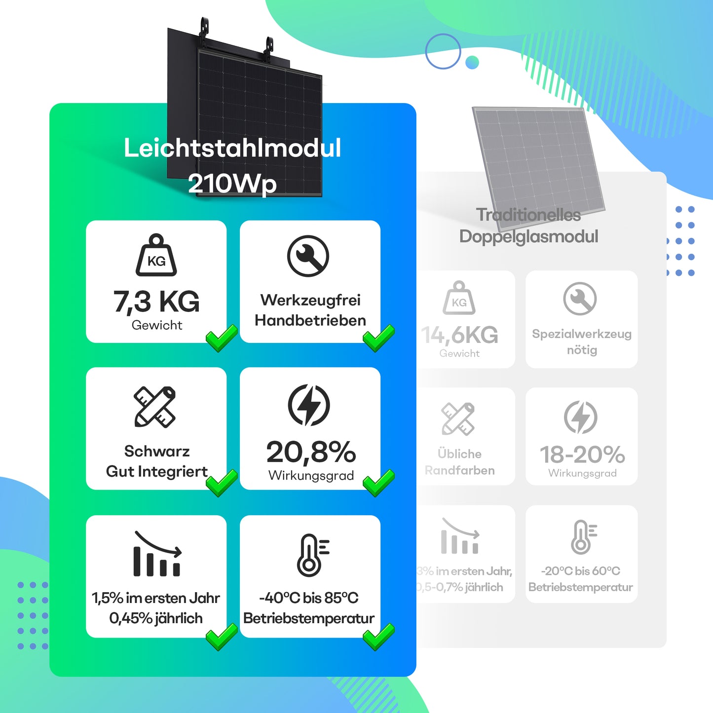 Sunpura 420W Lightweight Glass Solar Module Set - Balcony Power Plant PV Module Full Black N-Type TOPCon